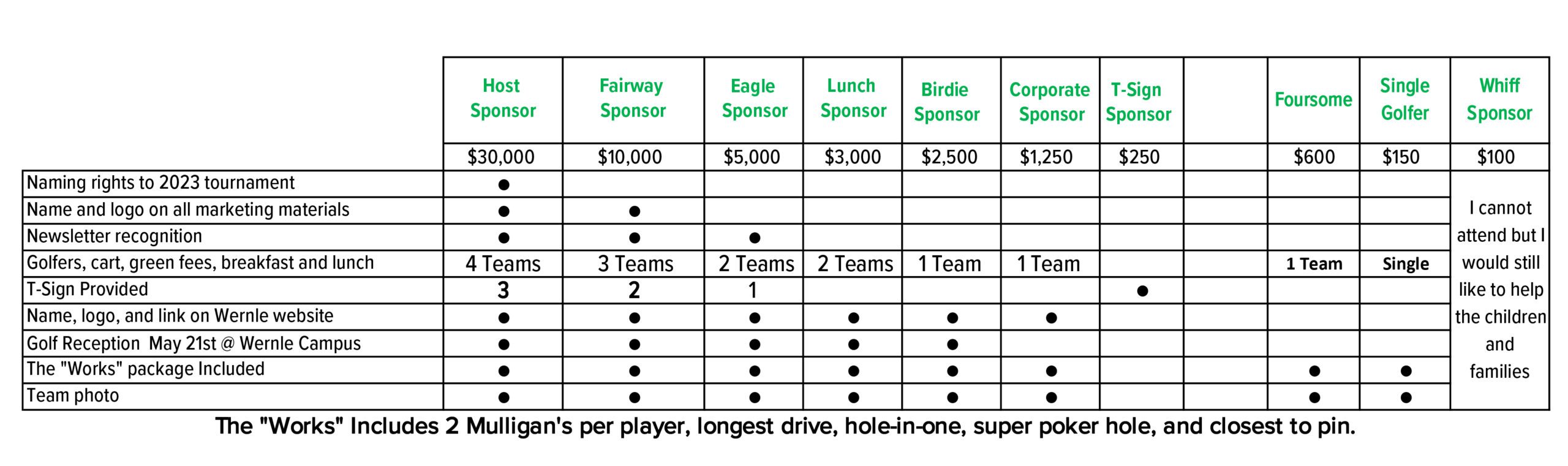 2023 Golf Sponsorship Levels